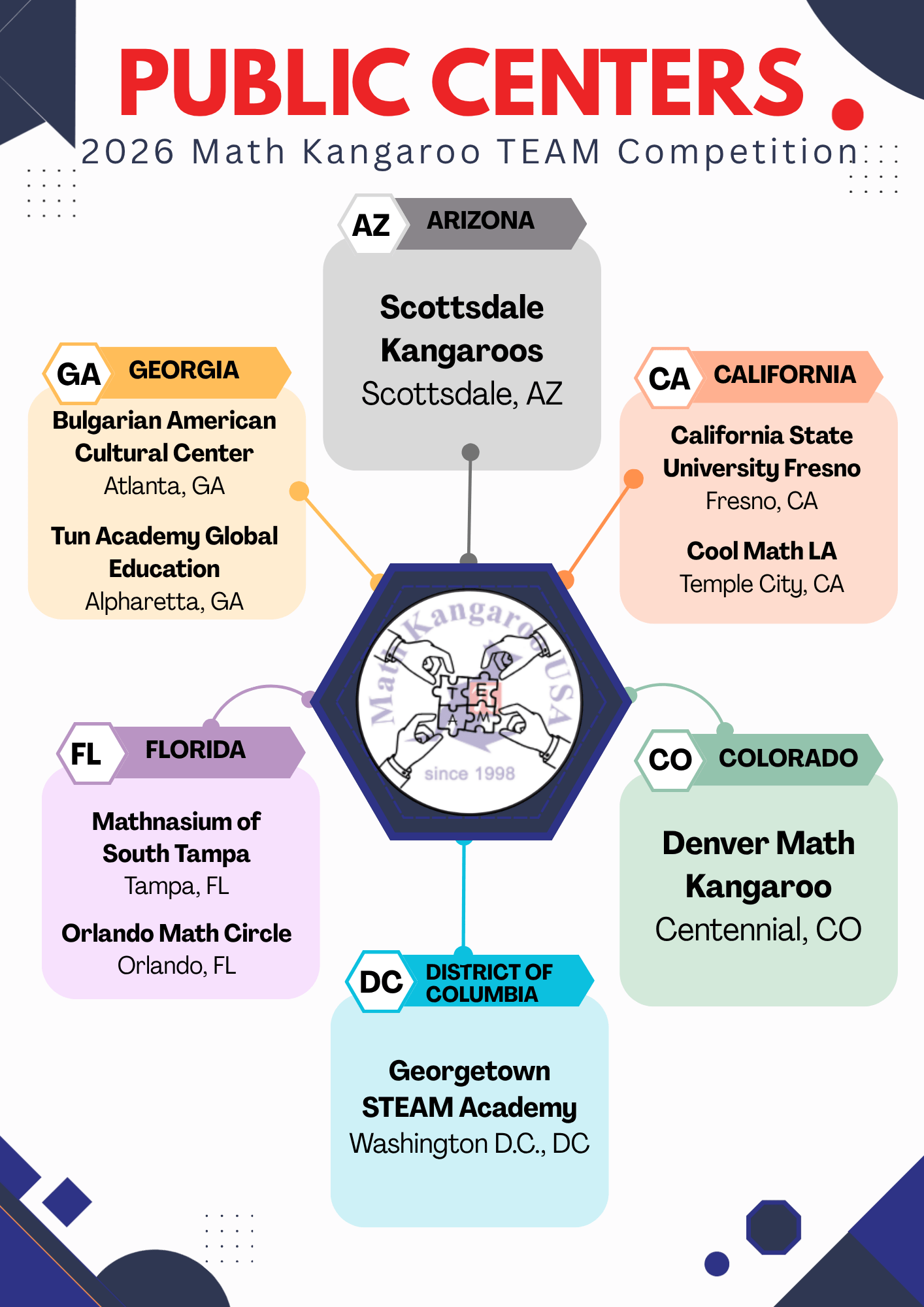 Infographic map of 2026 Math Kangaroo centers with state abbreviations (AZ, GA, CA, FL, CO, DC) and city locations across the U.S.