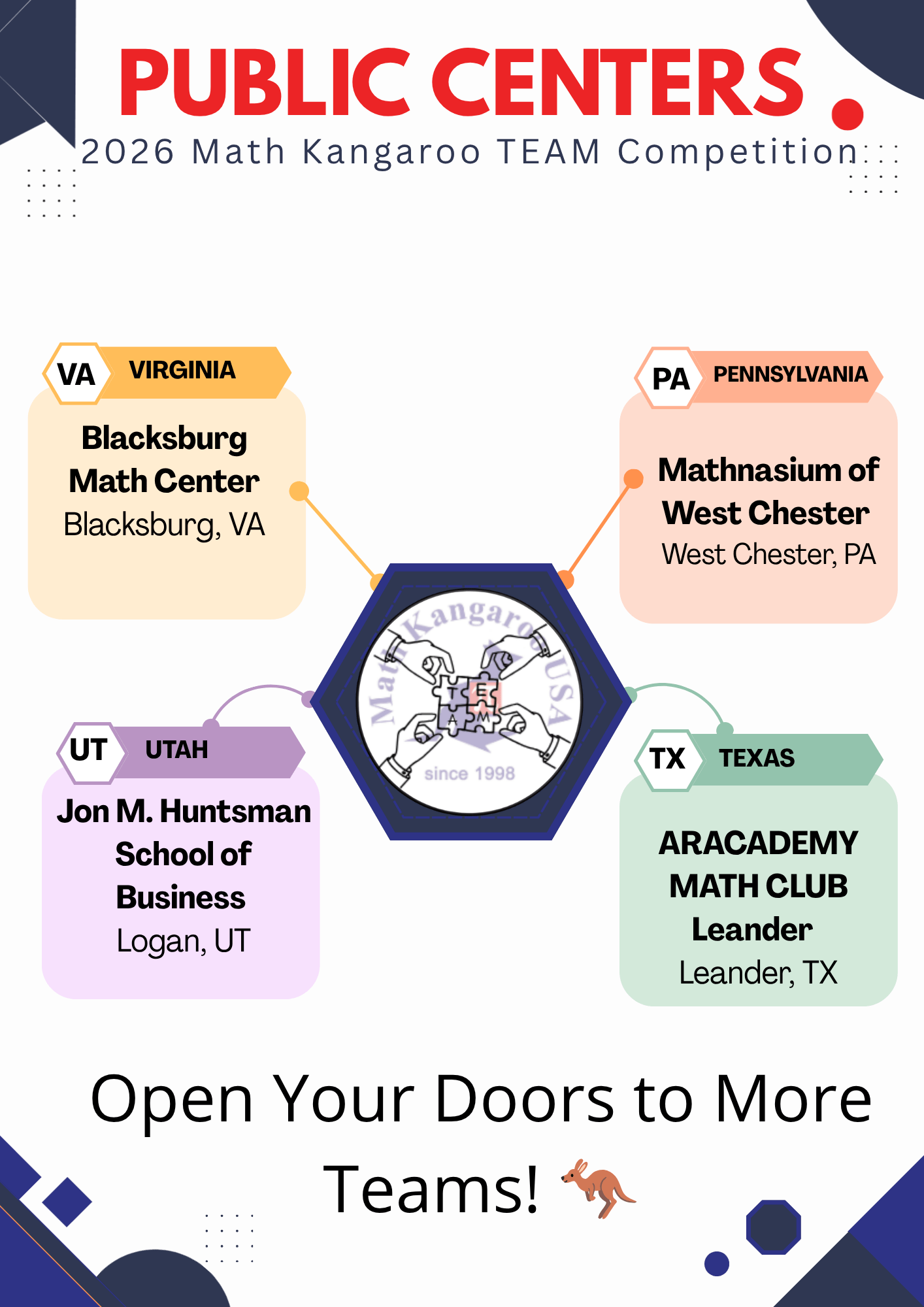 Infographic map of math centers with state tags (VA, PA, UT, TX, etc.) connected to a central Kangaroo logo, displaying center names and locations.